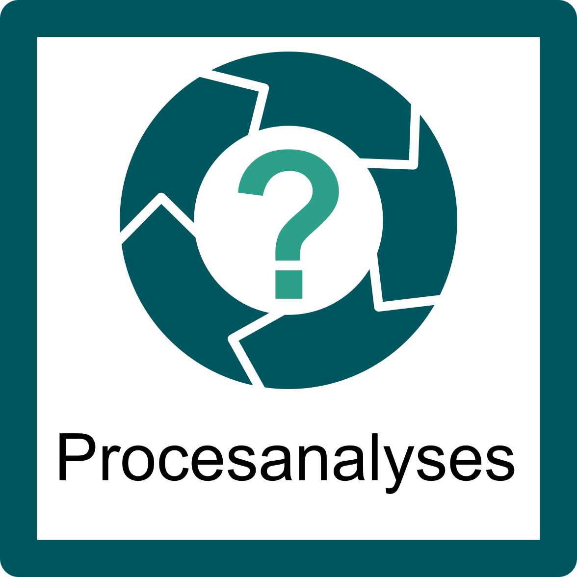 Procesanalyses